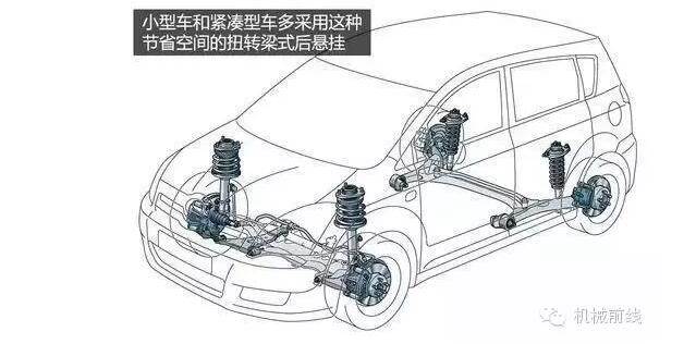 【汽車養(yǎng)護及維修 】汽車原理機械動圖大放送，勝讀十年書！